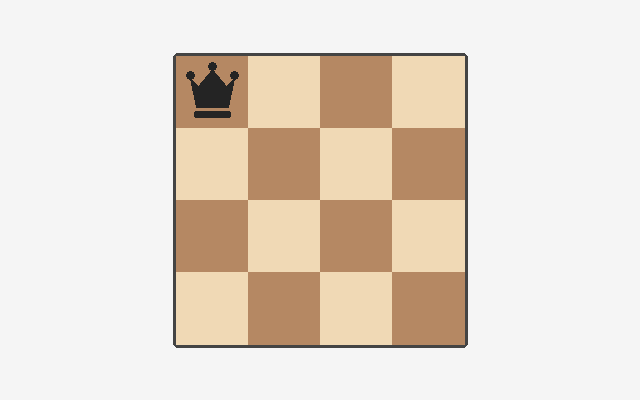 A four-by-four chessboard with four queens placed safely.