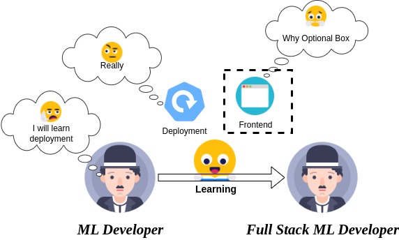 Full-stack machine learning development process