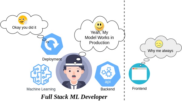 Machine learning model deployment